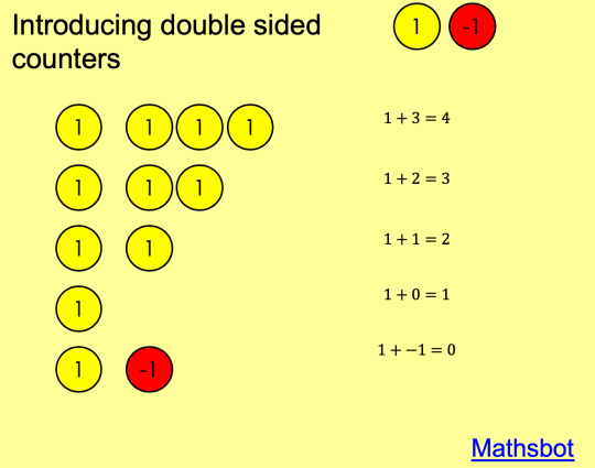 Introducing double sided counters